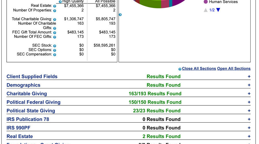 large donors